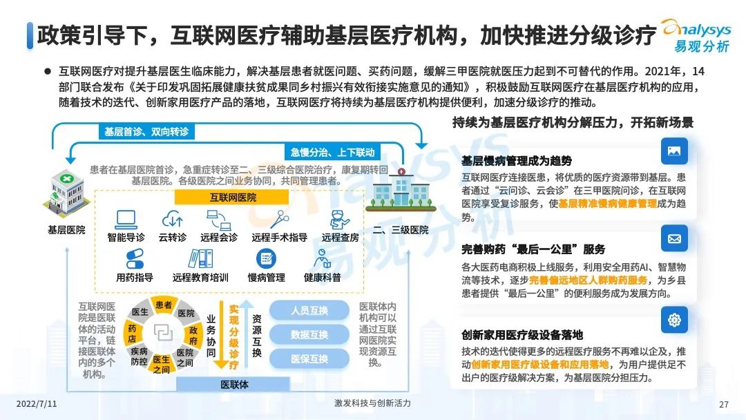 022年中国互联网医疗年度盘点"