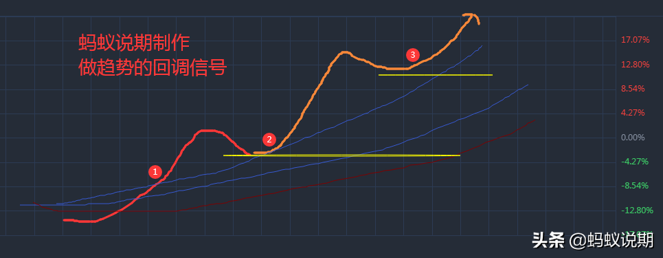 恒指期货交易的基本原理分析