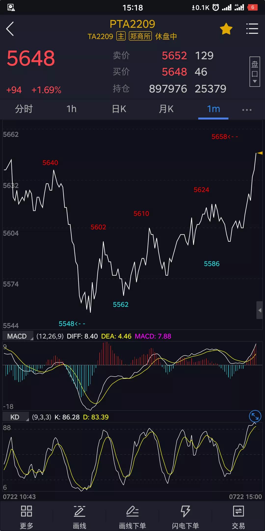 记录期货交易从0到一千万的第26天，7月赚2900（7.22今赚5900）