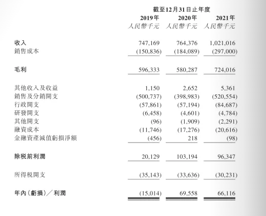 万脱发人，撑起一个IPO"