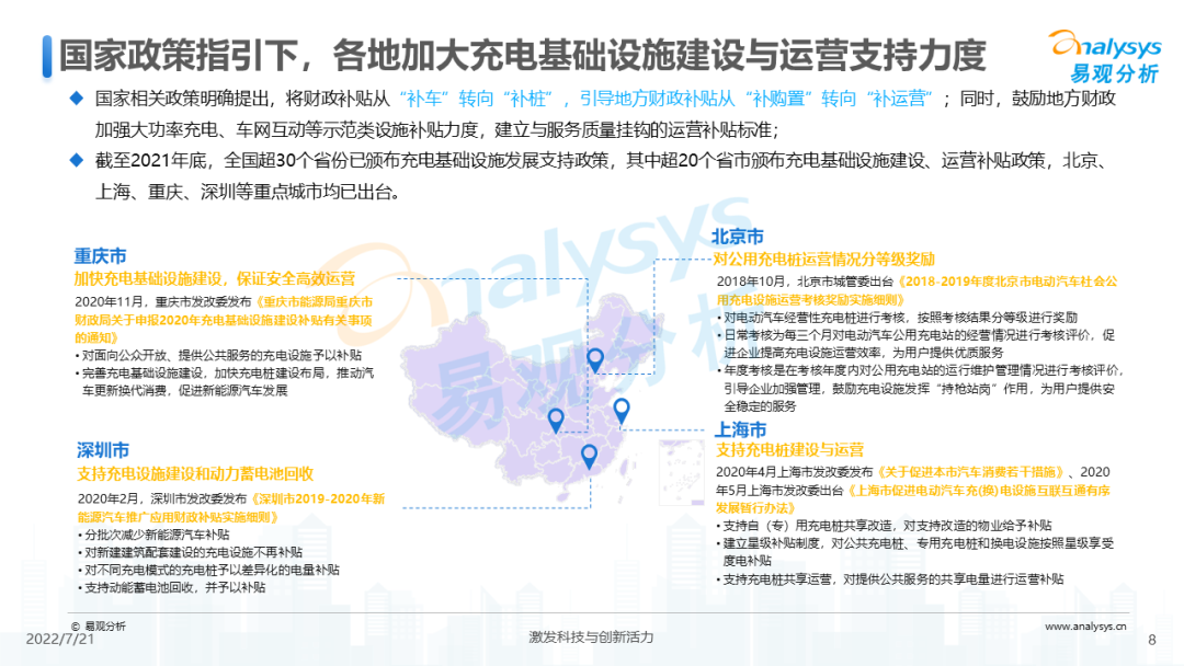 022年中国电动汽车公共充电服务市场发展研究报告"