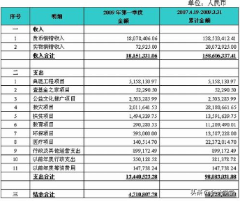 流动比率计算公式（企业财务报表分析公式大全）