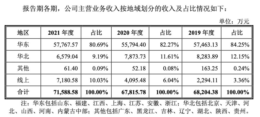 老字号递表，德州扒鸡“踉跄”赶考