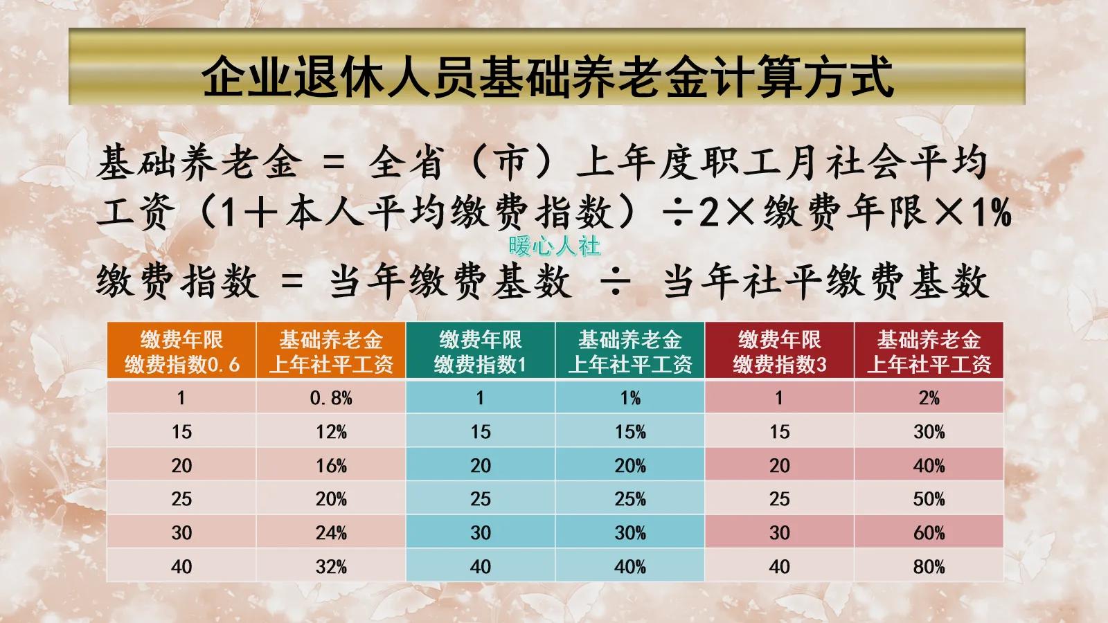 养老保险交15年后每月拿多少钱？退休每月能够领取900~1200元？