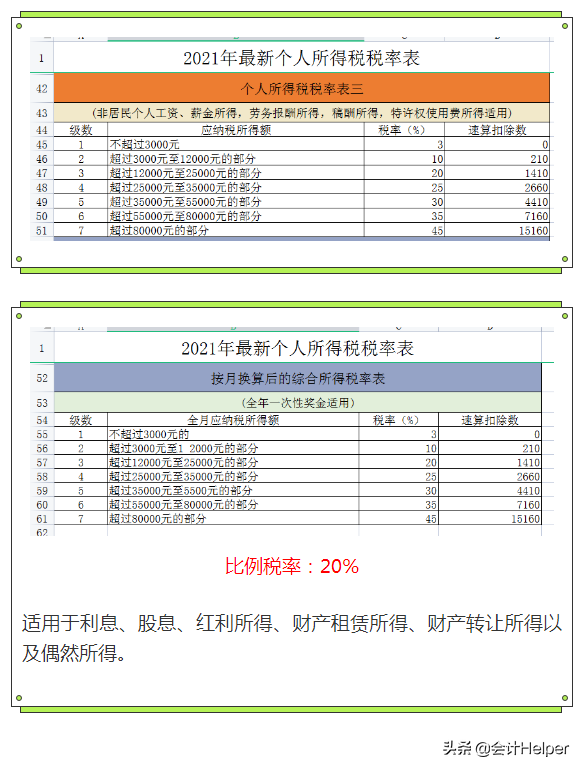 022年个人所得税标准（附个税税率表）"