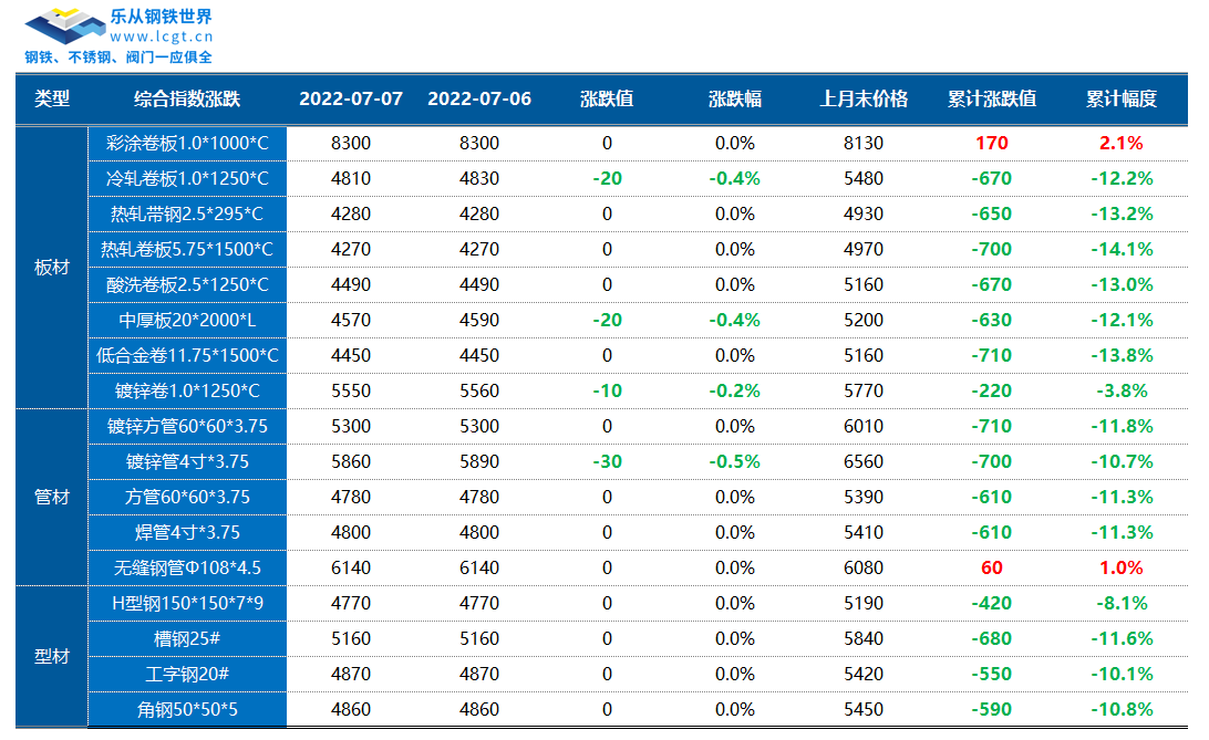 现货暂平稳，铁矿石反弹近5%，后市强需求预期再起