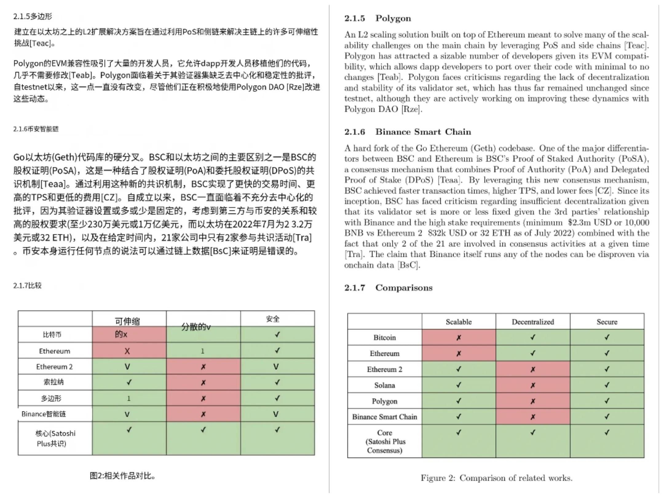 重磅轰动！区块链世界将迎来新变化，不可能三角问题已成历史