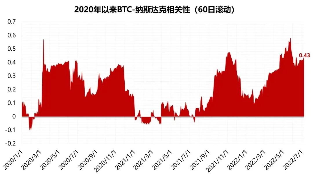 比特币大跌的启示：加密寒冬来了吗？