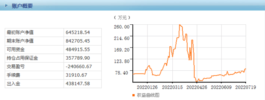 期货交易记录第559天