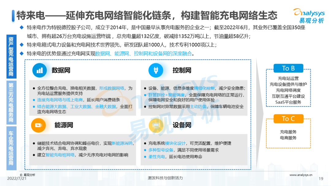 022年中国电动汽车公共充电服务市场发展研究报告"