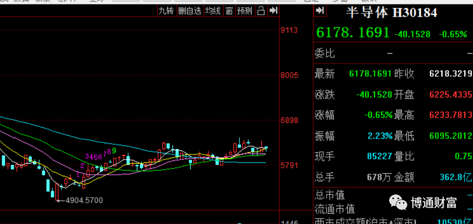 新能源到底能涨到哪儿？