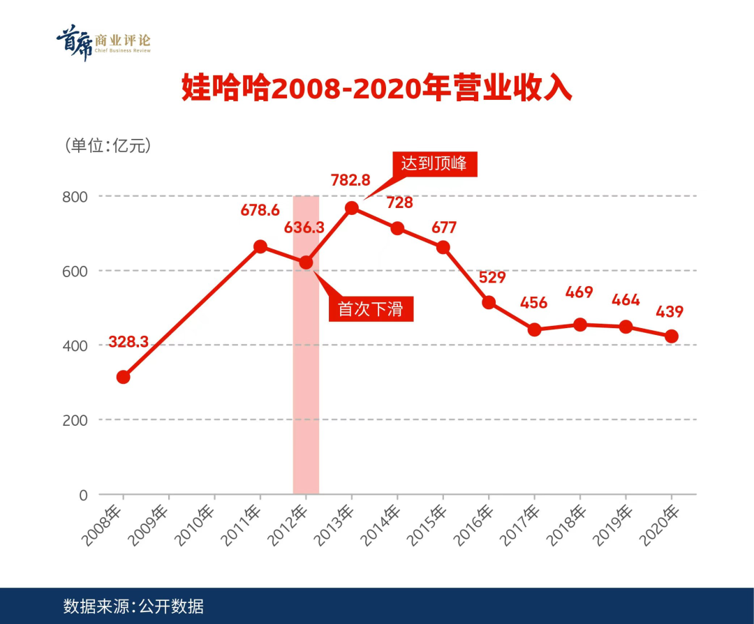 浙商500强发布，娃哈哈逆风翻盘，接班人宗馥莉打了一场漂亮的翻身仗？