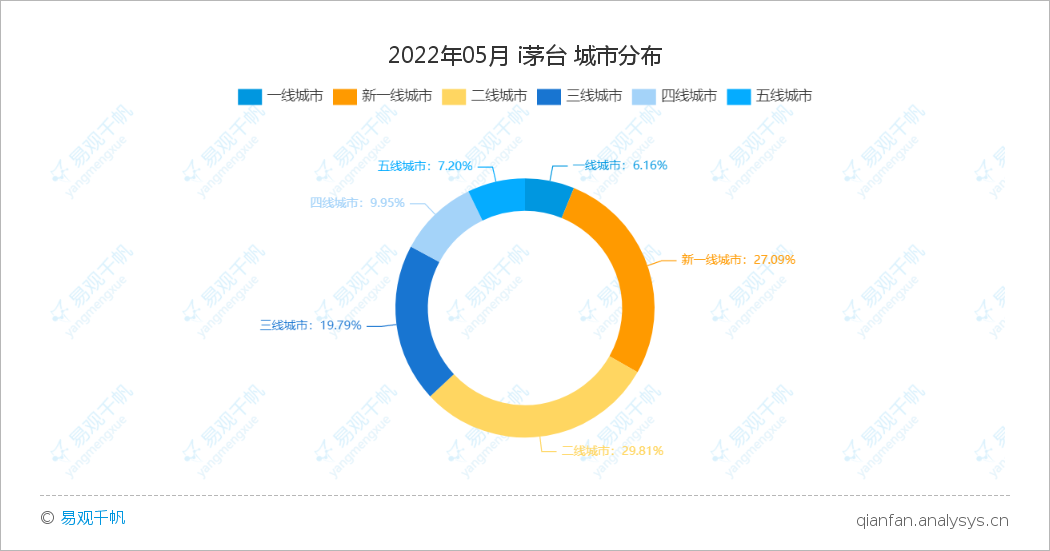 茅台冰淇淋“逆势”走红，跨界之意却并不在“卖雪糕”