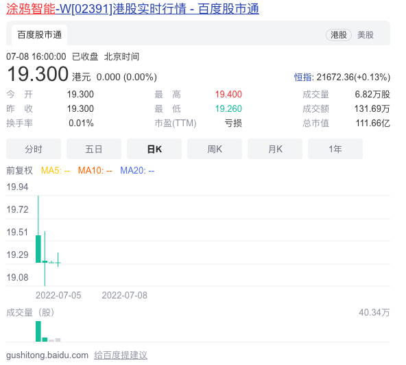 涂鸦智能“赴港求生”，上市难救萎靡业绩