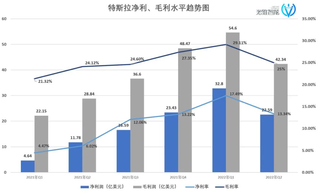 最难卖车季，特斯拉卖币解危