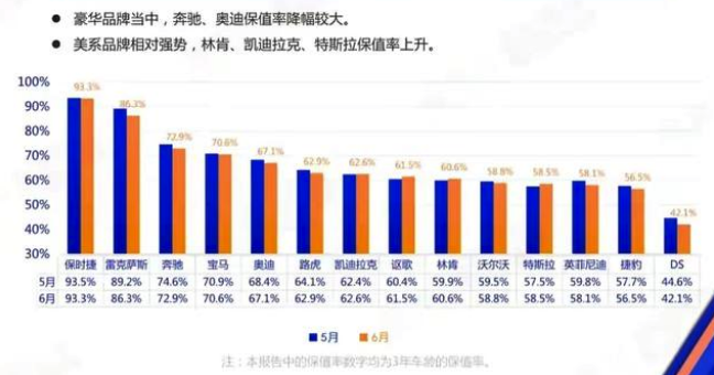 买车不省钱用车省钱的新能源，为何如此香？