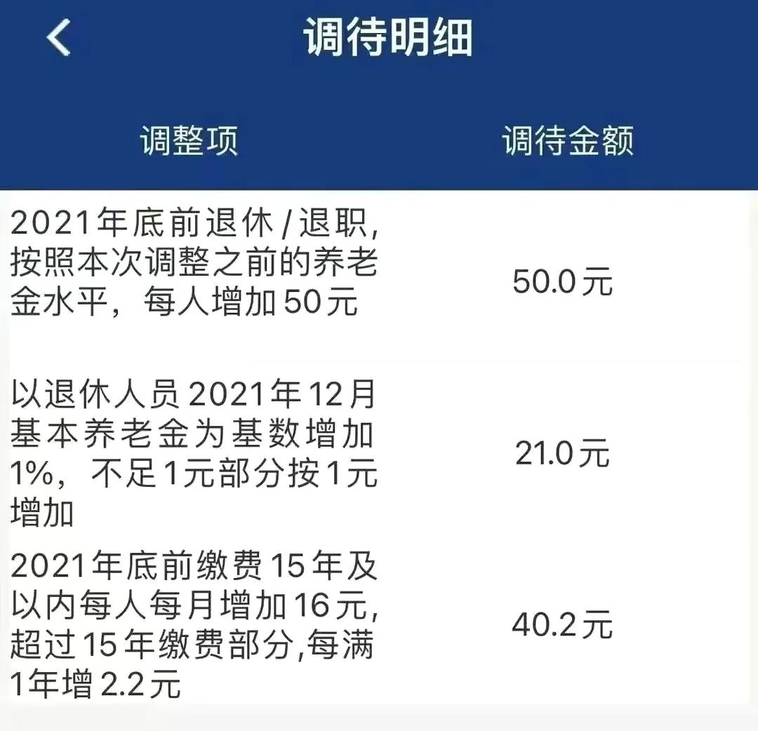 养老金2022年最新消息，工龄15年退休金1000元，哪里涨得高？