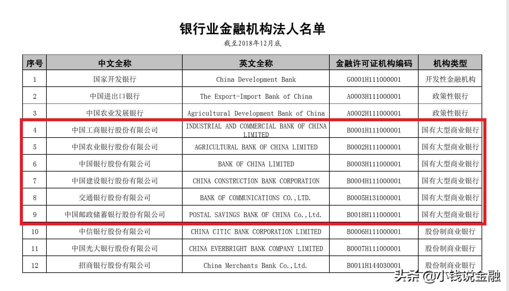 四大银行有哪四大银行？一文搞懂中国银行业的四大行