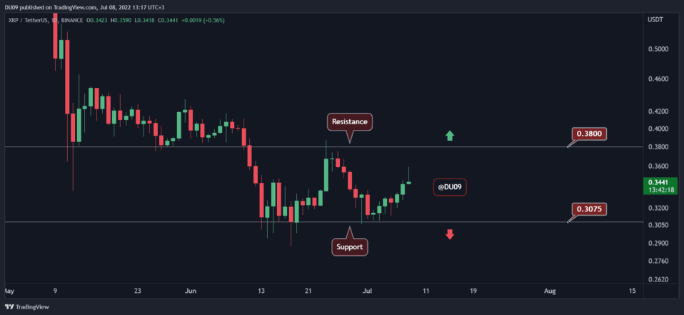 加密价格分析：以太坊、Ripple、Cardano、Solana 和 Shiba Inu