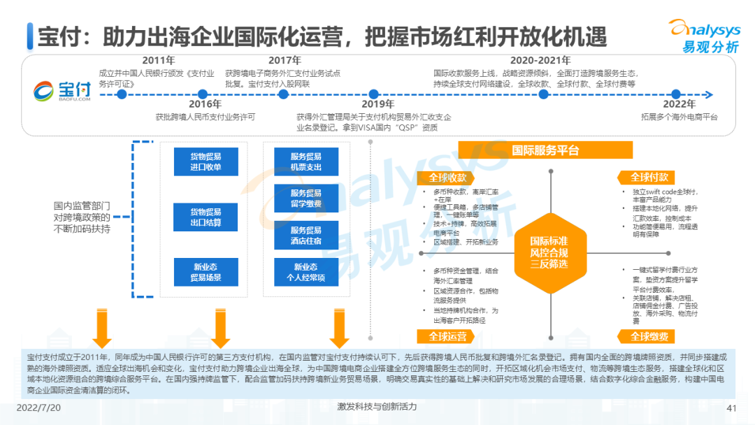 022年中国第三方支付市场专题分析"