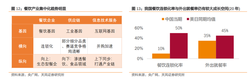 一罐复合调味品，究竟能讲出多大的资本故事？