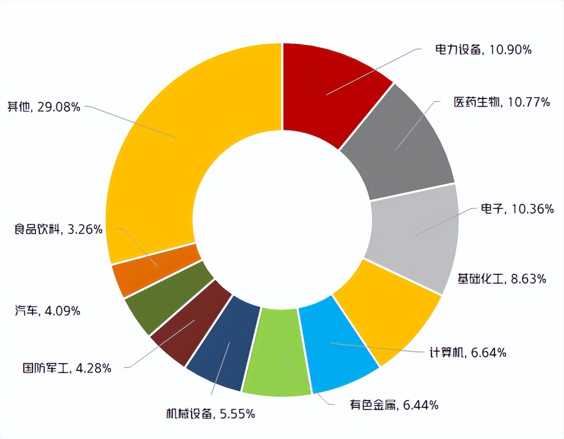 中证1000股指期货和期权即将挂牌交易！有何影响？