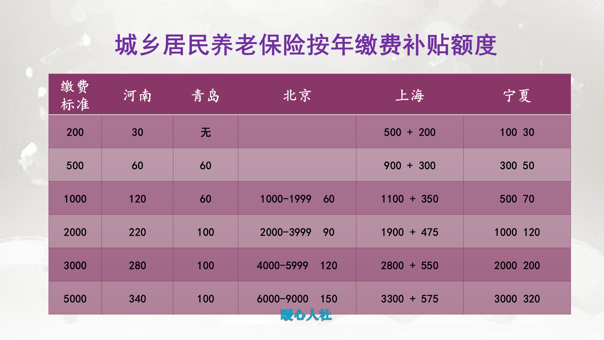 农村养老保险交哪个档次最划算（按照这个规律参保更划算）