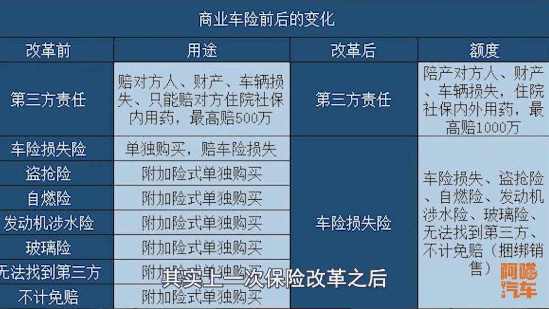 车险保险险种，汽车保险该怎么买？看完你就明白了