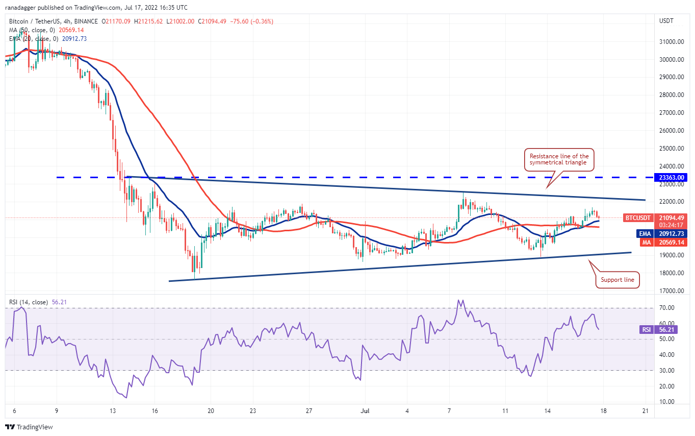 本周值得关注的 5 大加密货币：BTC、ETH、MATIC、FTT、ETC