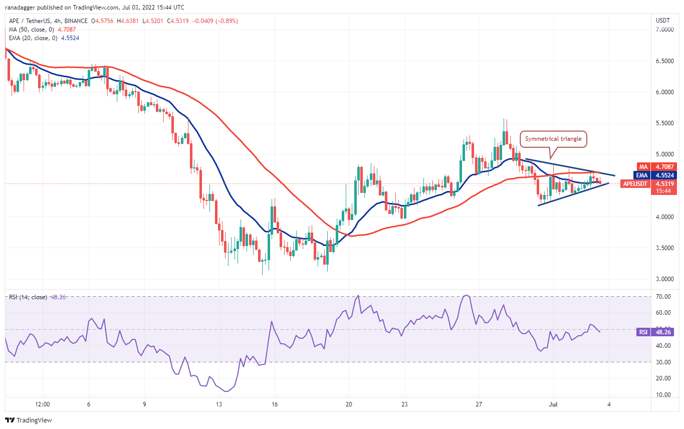 本周值得关注的 5 大加密货币：BTC、SHIB、MATIC、ATOM、APE