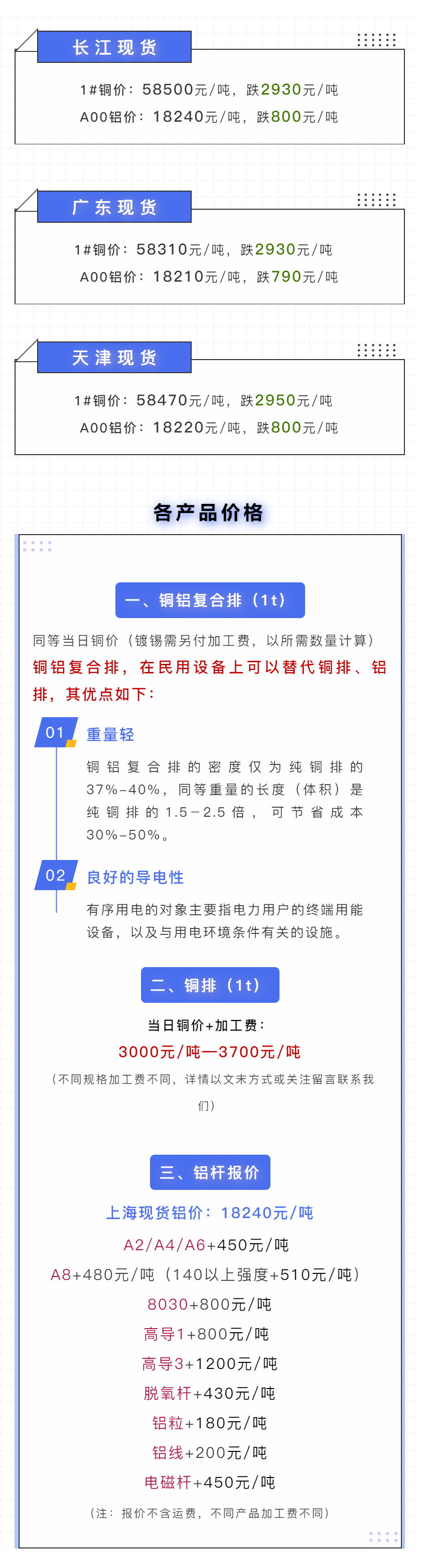 今日铜跌破6万！长江现货、广东现货、天津现货价格（07.06）