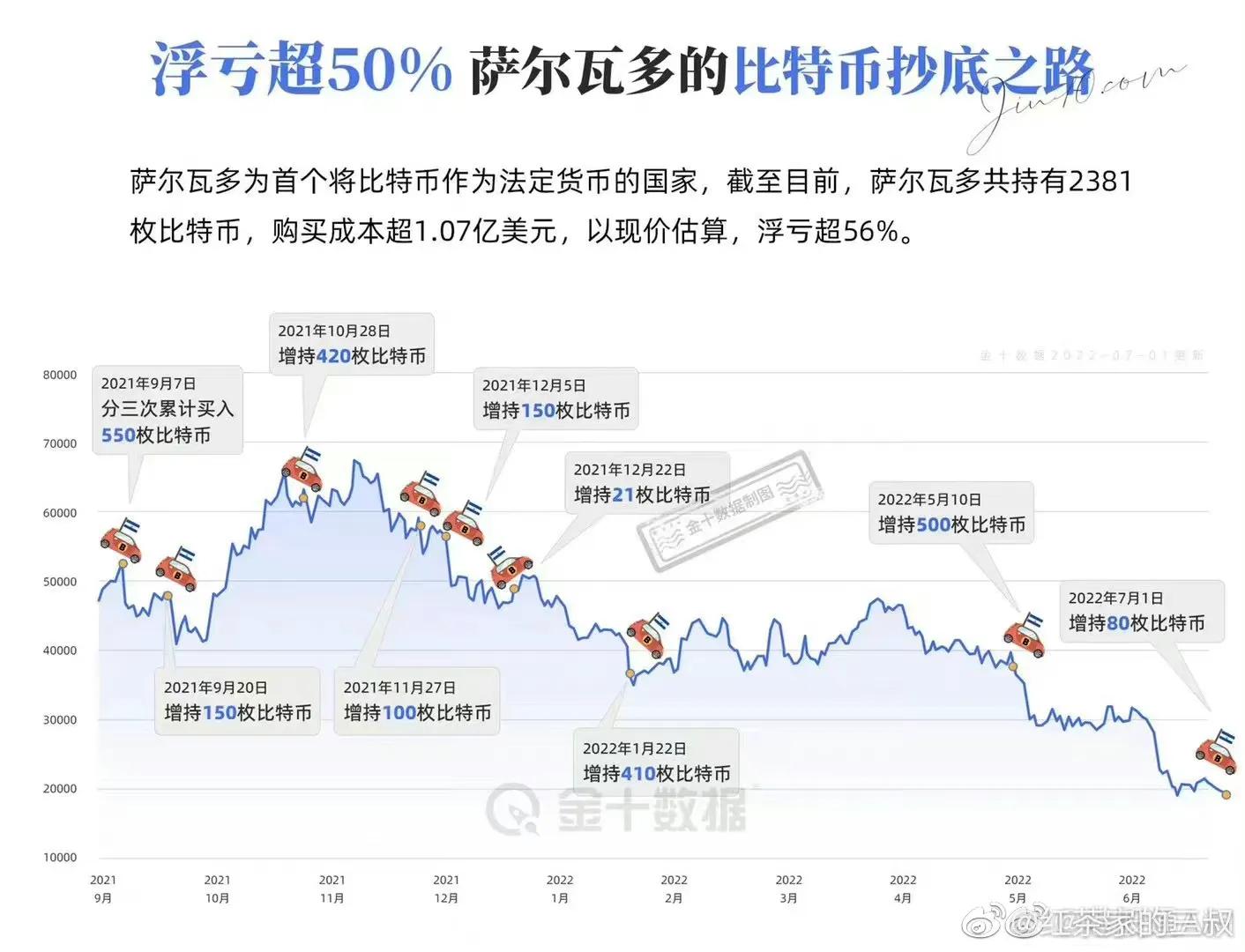 美图炒币浮亏超3亿，meitu自信玩nft虚拟货币，是抄底还是抄家？