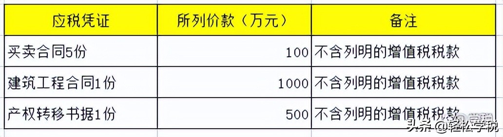 印花税最新政策2022年（这种情形不用再交印花税了）