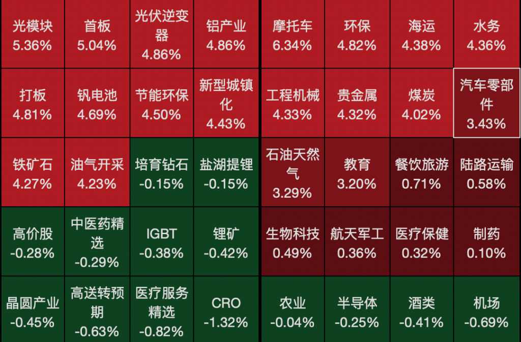 期货全线飘红，原油飙涨超6%，现货开涨的牌号却并不多？