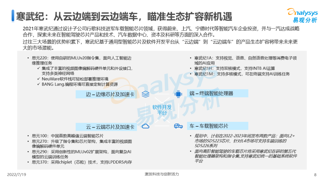 022年中国人工智能产业生态图谱"