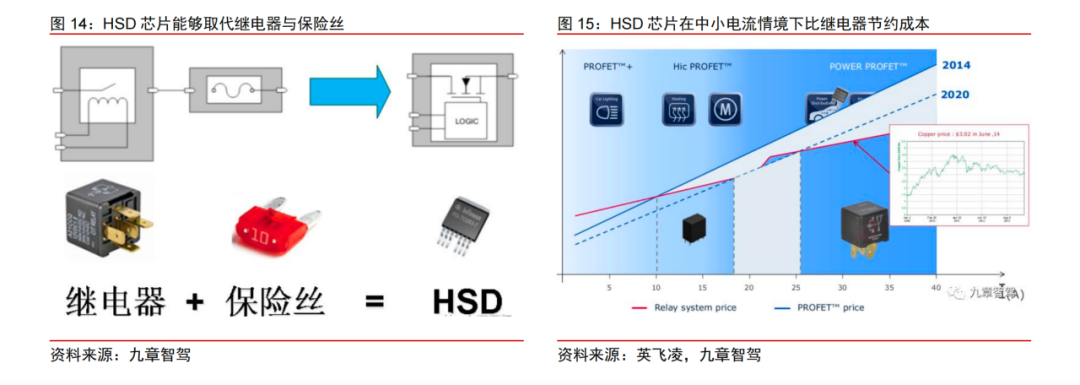 谁能“取代”特斯拉？