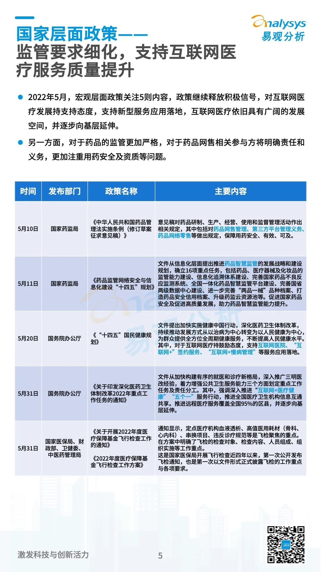 022年5月互联网医疗领域月度观察"