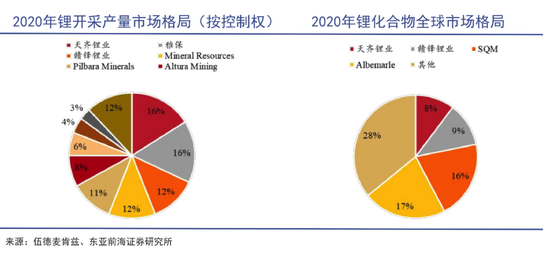 “中国锂王”爬出泥潭