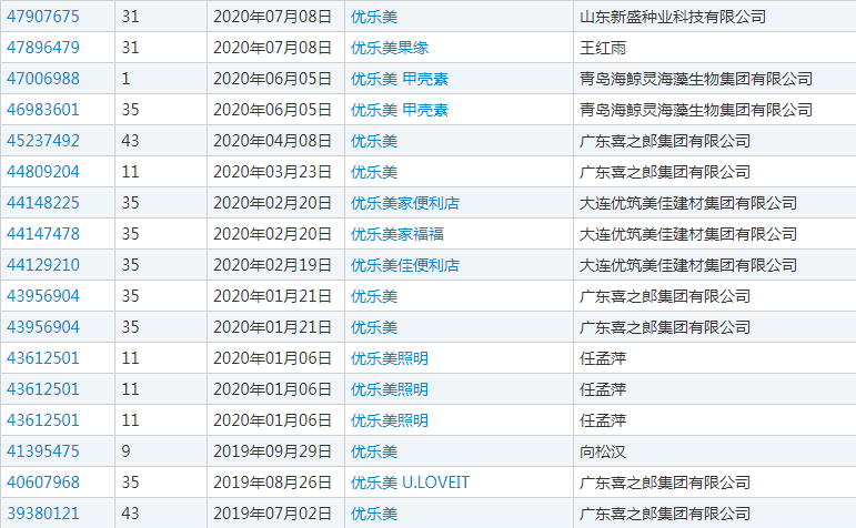 年赚百亿，却痛失“优乐美”，果冻大王喜之郎为何跌下神坛？