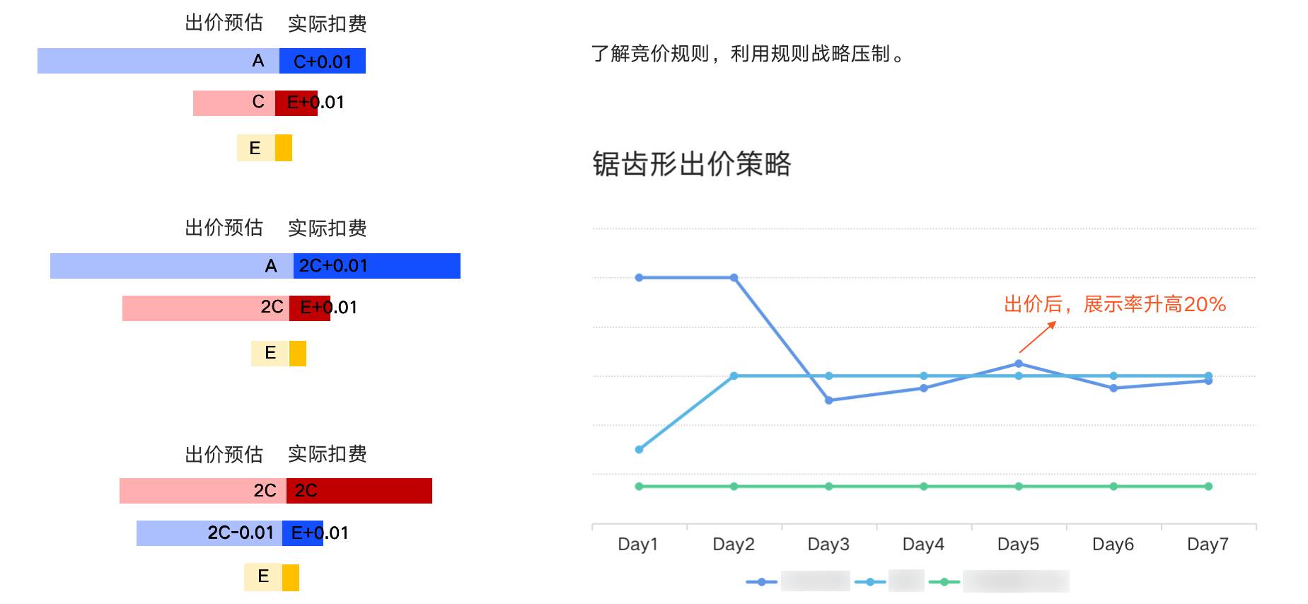 ASO+ASA整合营销，实现爆发式用户增长