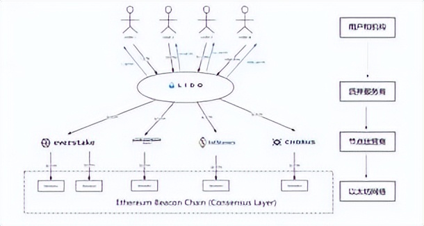 最新消息！以太坊ETH即将合并