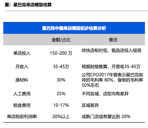 新消费能打的不多，奈雪勉强算一个