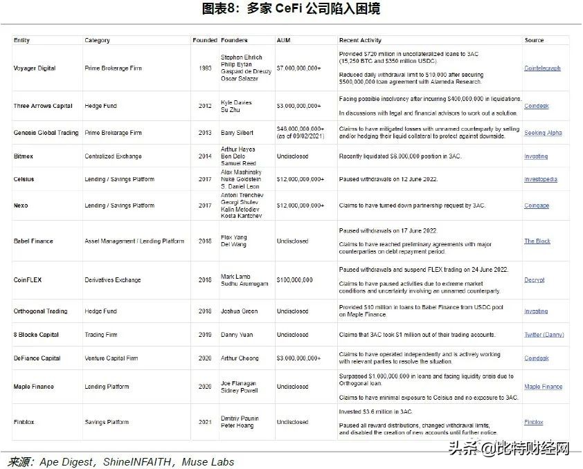 DeFi杠杆上的牛市与破灭