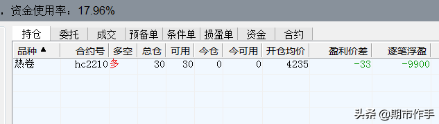 7月7日期货走势分析-附个人交易记录