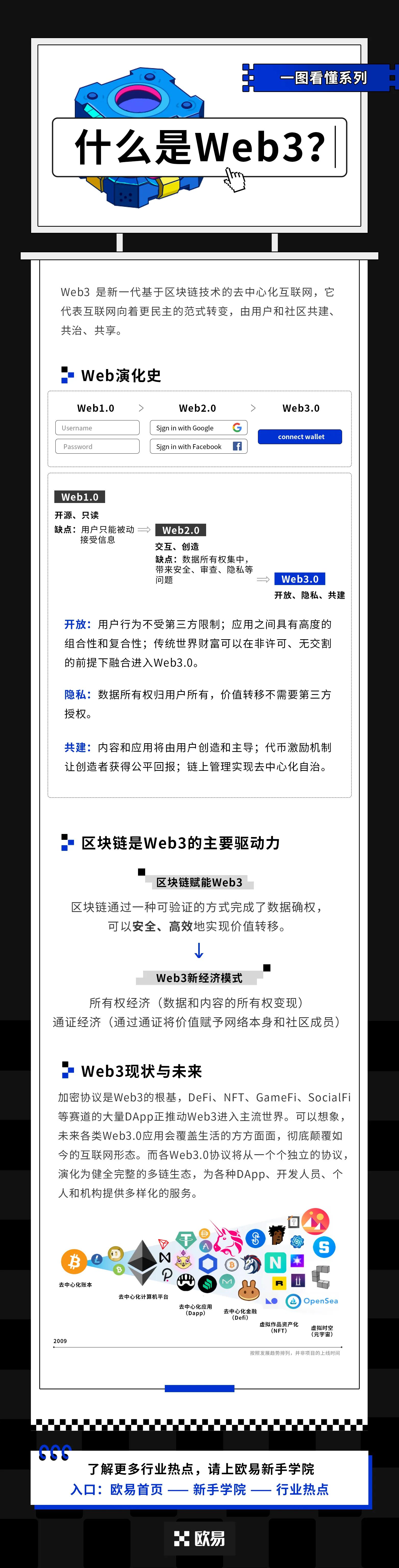 什么是Web3？一图看懂