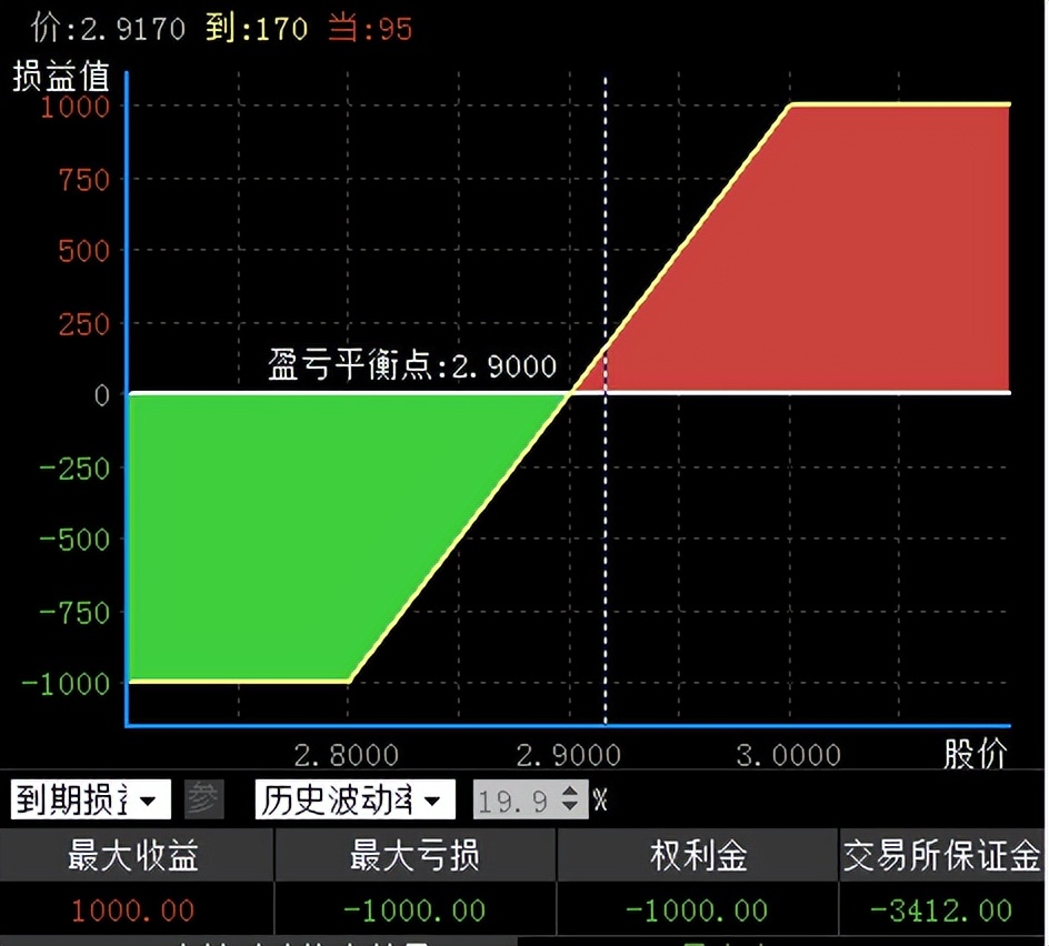 「一周期权话题」期权巧降现货成本