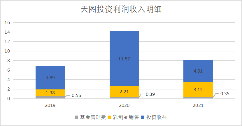 打开小红书钟薛高“幕后推手”的招股书，才发现“消费一哥”不好当