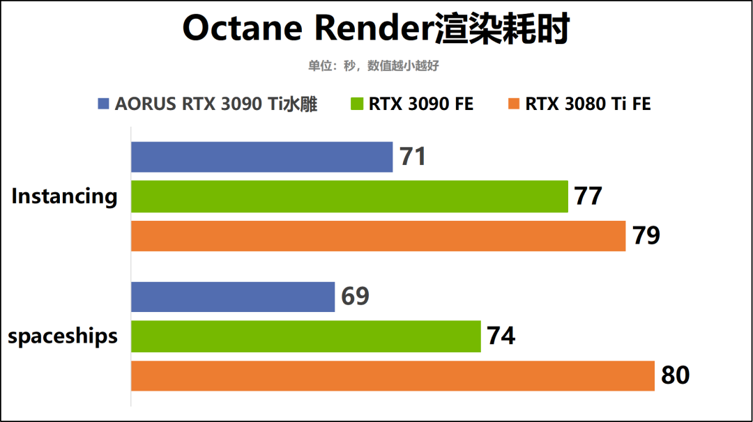 “卡皇”驾到！AORUS GeForce RTX 3090 Ti XTREME WATERFORCE 24G水雕显卡深度评测