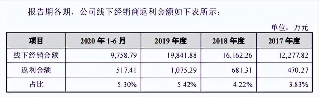 张小泉的“断刀”，卖出6万把