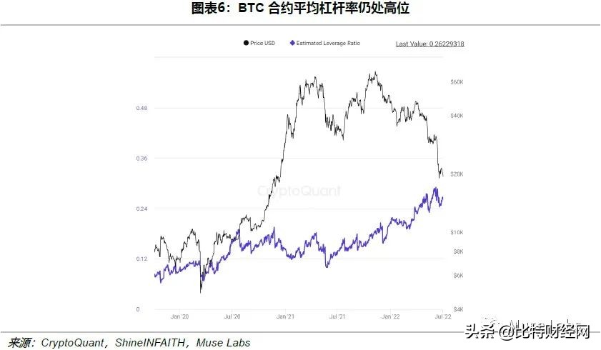 DeFi杠杆上的牛市与破灭